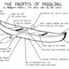 Profits of Paddling