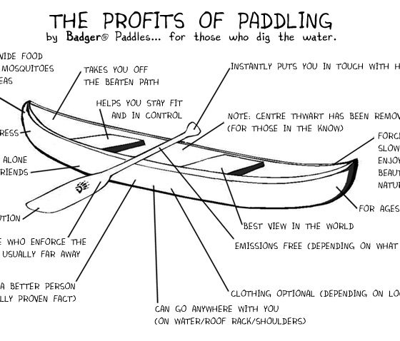 Profits of Paddling