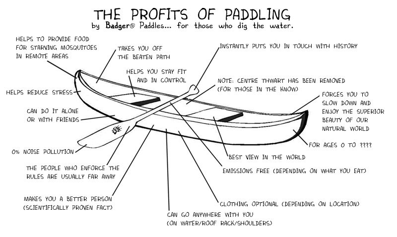 Profits of Paddling