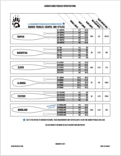 Depicting an actual image of the 2021 Badger canoe paddle specification sheet, showing style names, lengths, blade widths and surface areas.