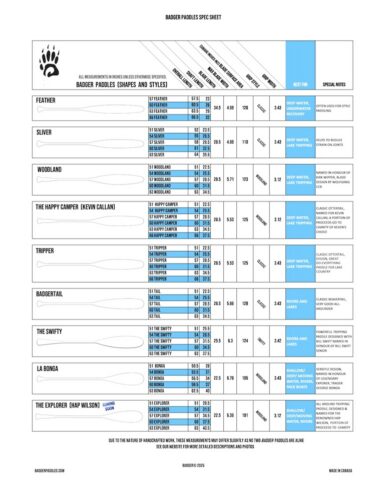 Badger Canoe Paddles Full Specifications Canoe paddle dimensions diagram showing shaft length, blade length, blade width and overall paddle length