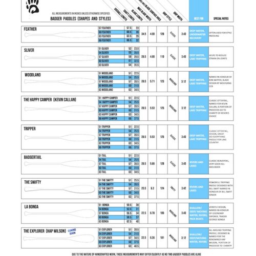 Canoe paddle dimensions diagram showing shaft length, blade length, blade width and overall paddle length