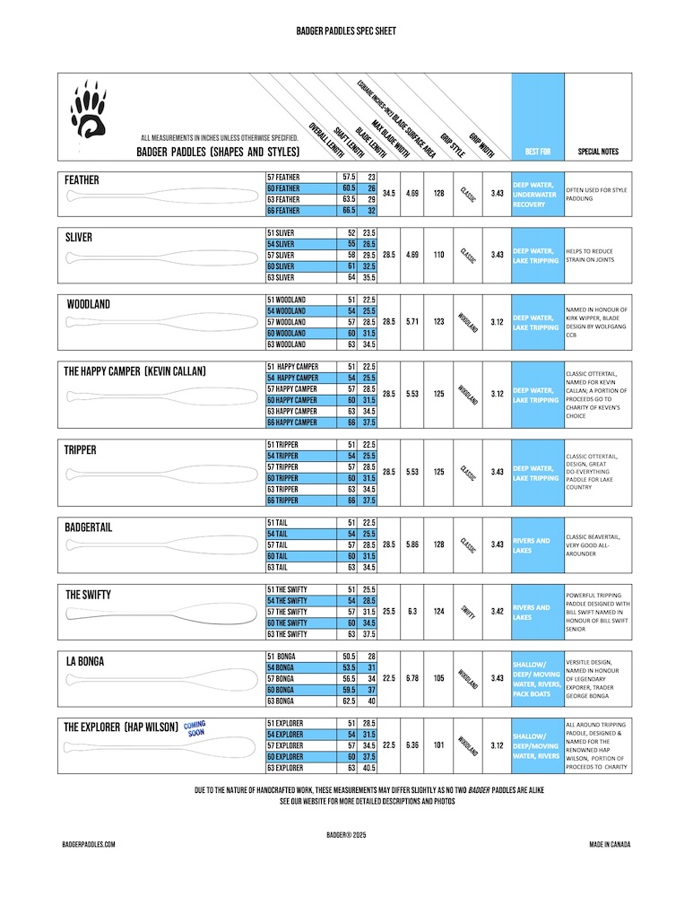 Badger Canoe Paddles Full Specifications Canoe paddle dimensions diagram showing shaft length, blade length, blade width and overall paddle length
