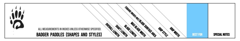 Badger Example Specs Page Header The header of the full canoe paddle specification page for Badger Paddles
